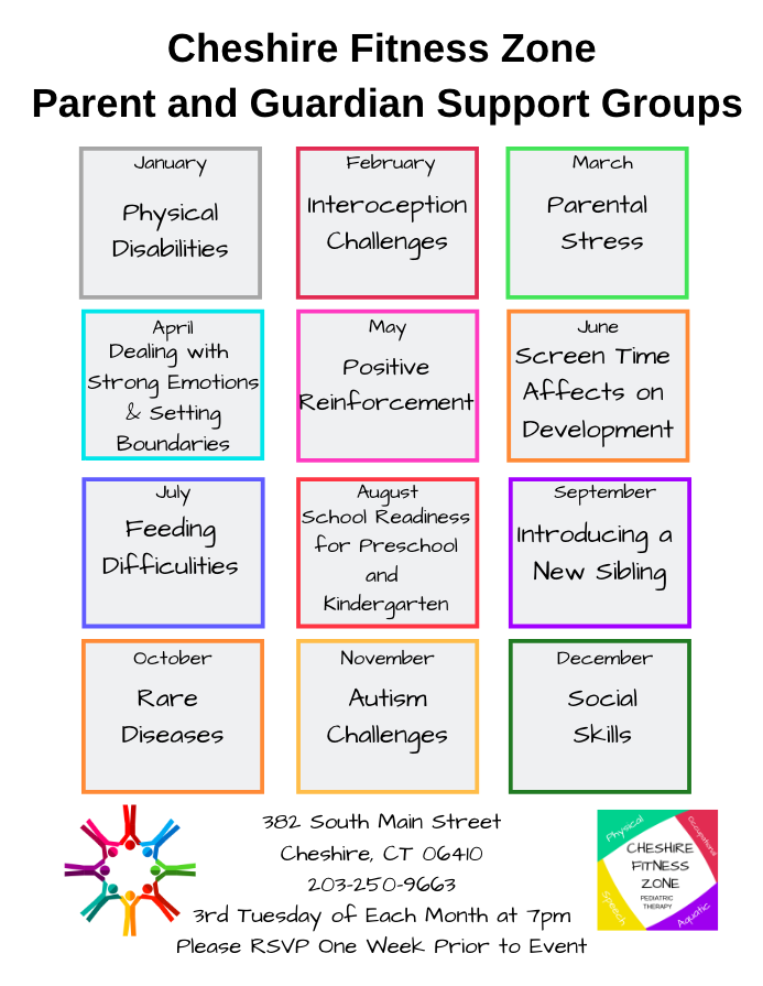 List of different topics of support groups. Physical Disabilities